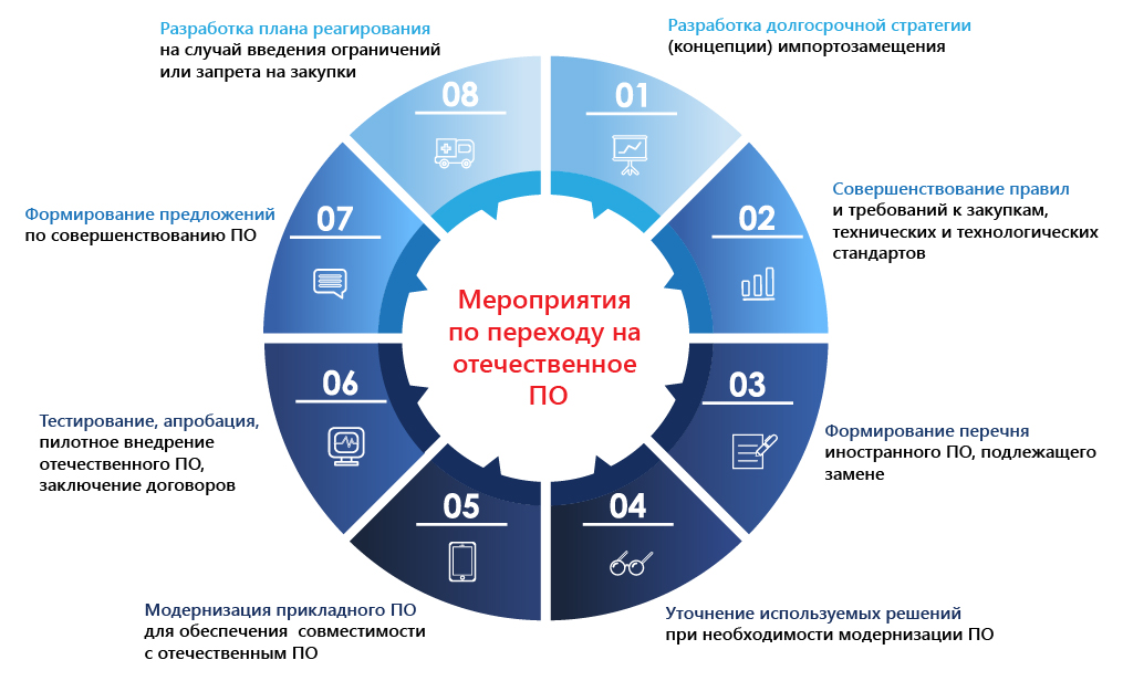 Презентация импортозамещение программного обеспечения